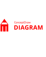 ConceptDraw DIAGRAM 18 Mac
